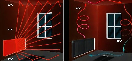 infrafűtés előnyei